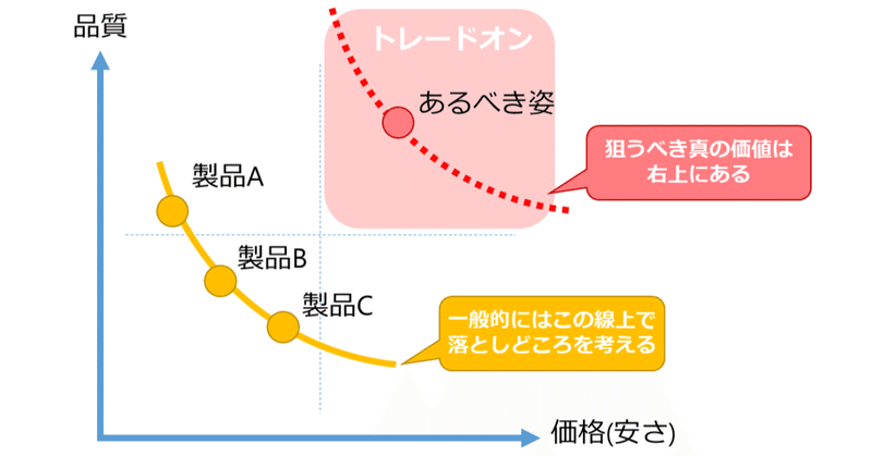 書籍紹介 コンサルを超える 問題解決と価値創造の全技法 Tekuta 組み込みシステムエンジニア Note