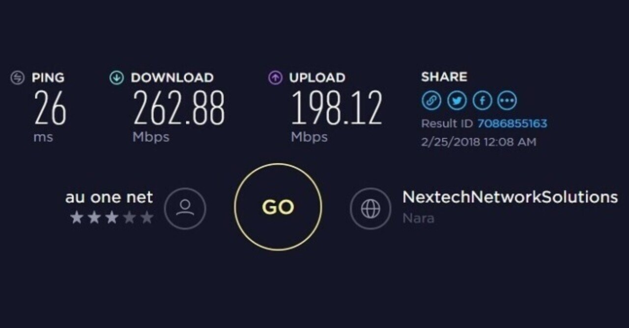 GMOとくとくBBの「V6プラス」、回線速度の実測はいくつに!?｜takumicknote