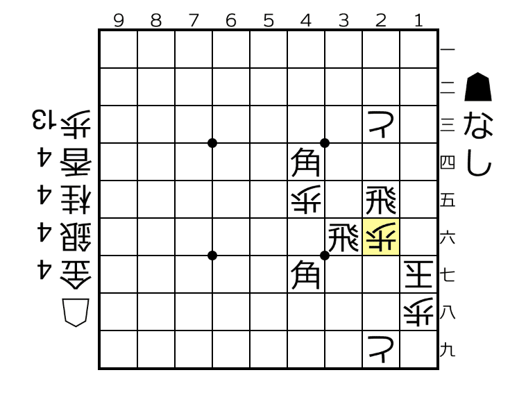 25 大駒▲02 １４手目歩合