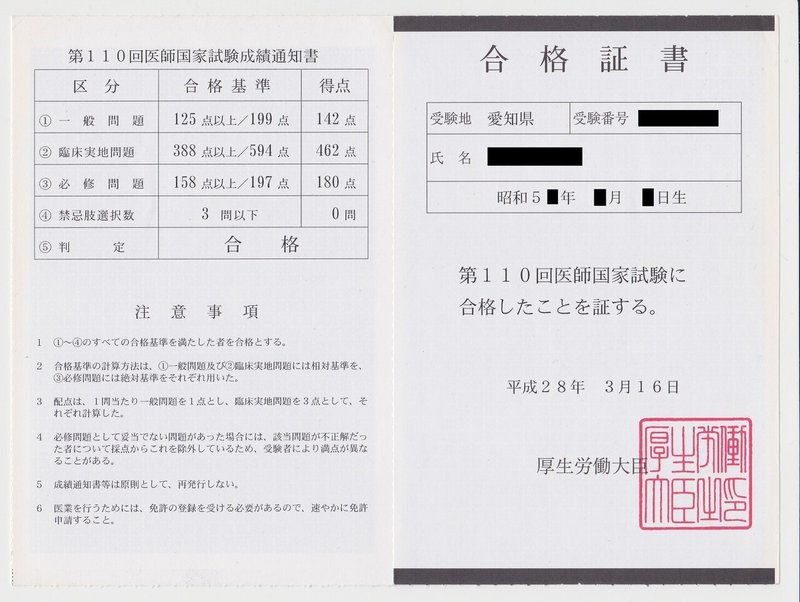 工業高校卒おっさんの医師国家試験合格作戦 ヒロ Note
