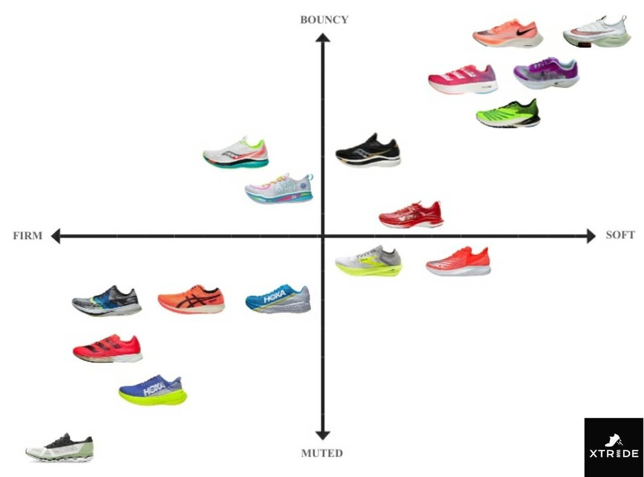 今後 ランニング用カーボンシューズの評価項目で 価格 と 重さ を重視するのがいいだろう Sushiman Note 今後 ランニング用カーボンシューズの評価項目で 価格 と 重さ を重視するのがいいだろう Sushiman Note