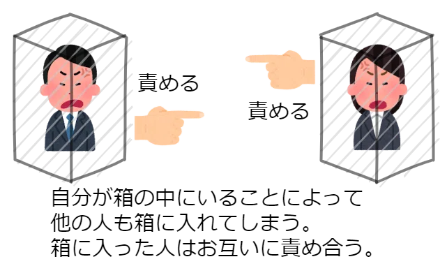 箱_仕事での問題点 責め合う