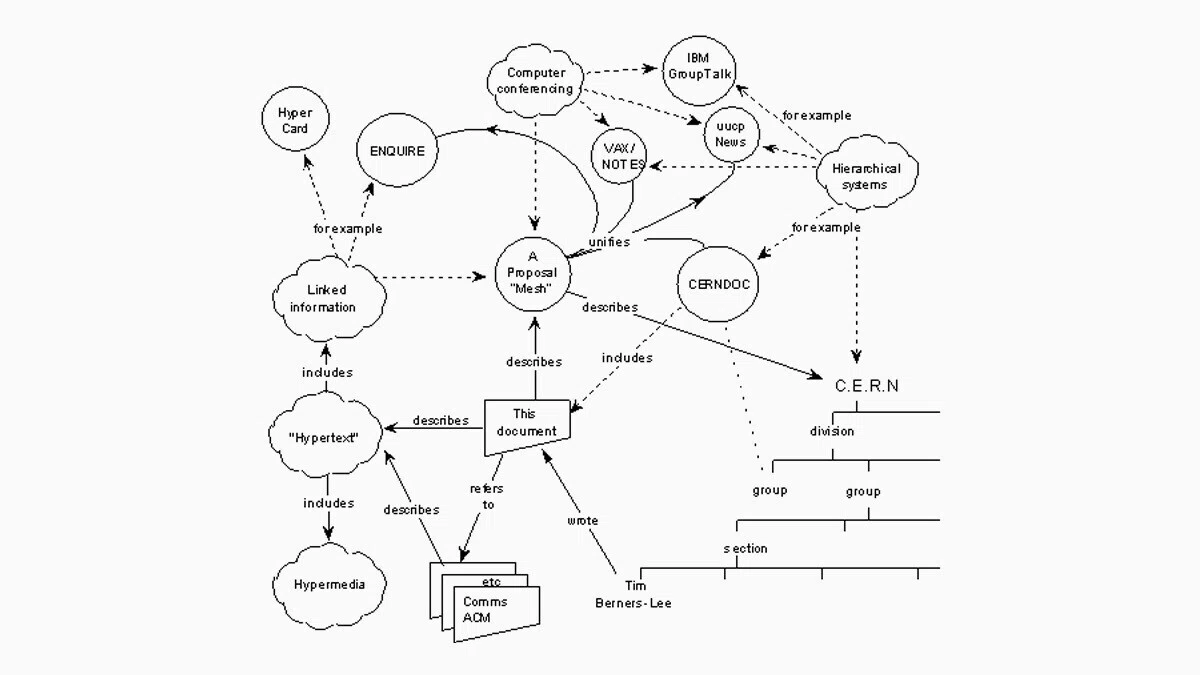 1994年のAppleのWebサイト、見たことありますか？ 【Web30年史】1991