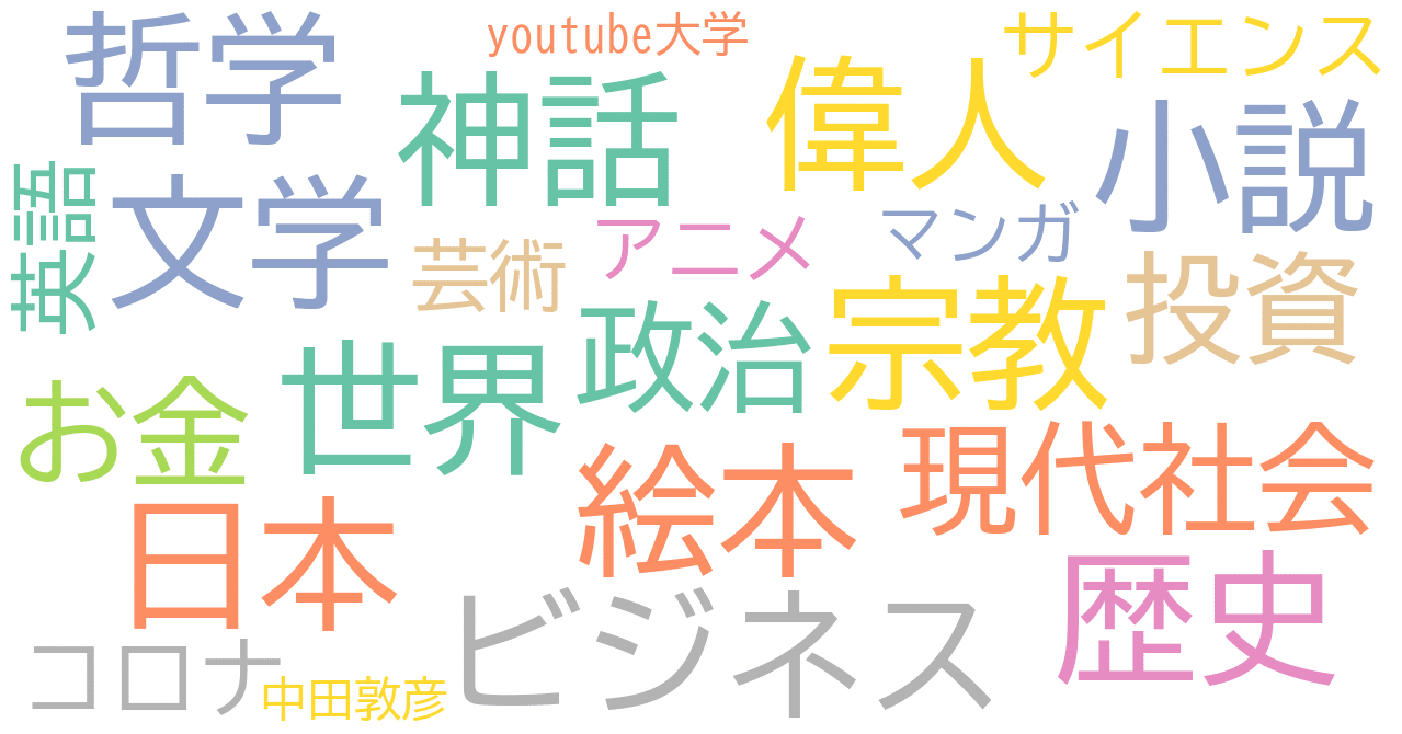 ジャンル別一覧 中田敦彦のyoutube大学 Niyuniuni Note