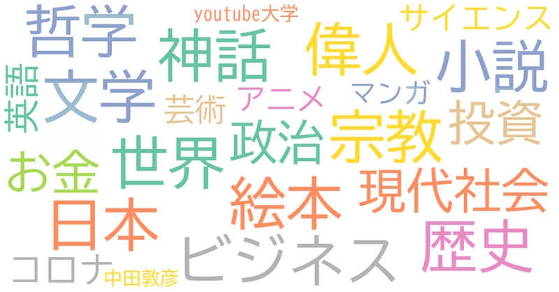 ジャンル別一覧 中田敦彦のyoutube大学 Niyuniuni Note ジャンル別一覧 中田敦彦のyoutube大学 Niyuniuni Note