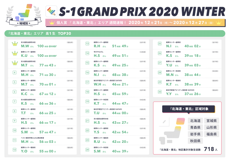 個人賞_北海道&amp;東北エリアランキング_高1