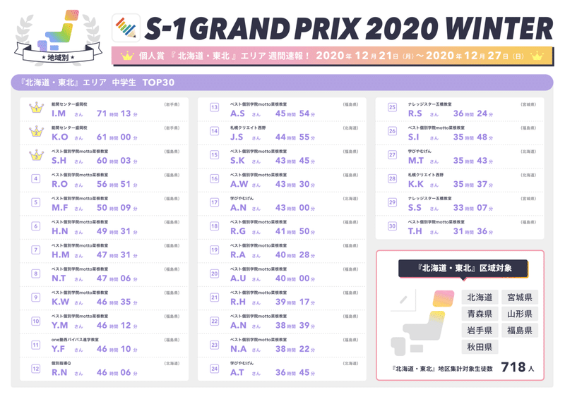 個人賞_北海道&amp;東北エリアランキング_中学