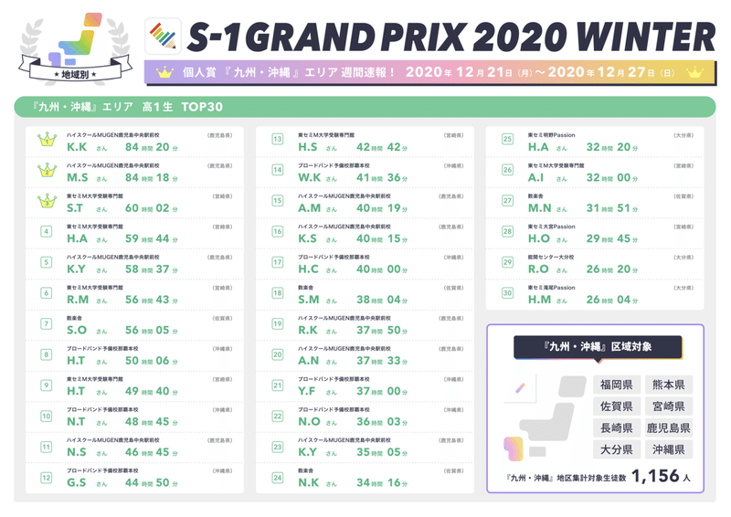 個人賞_九州&amp;沖縄エリアランキング_高1