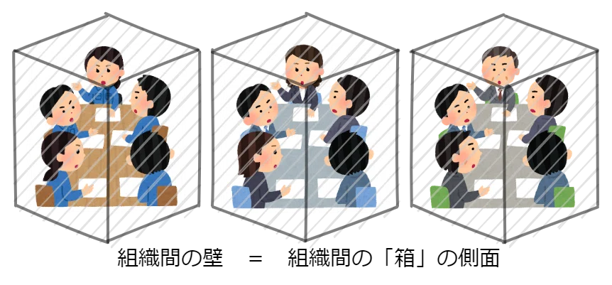 箱_仕事での問題点 壁
