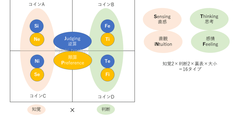 タイプ判定は「機能から帰納」せよ