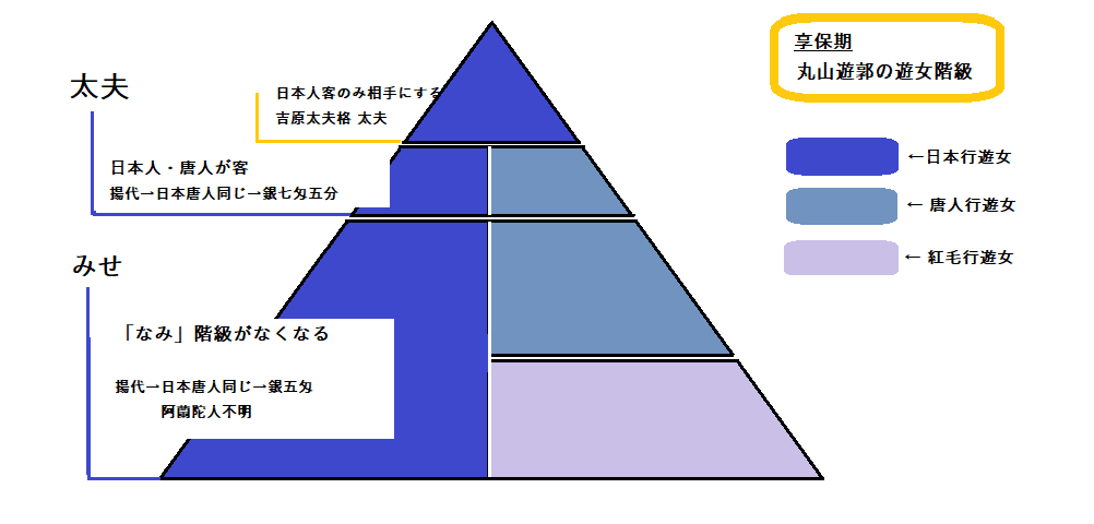 ②享保客層