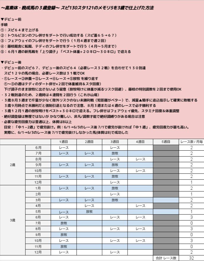 晩成umaが3歳で よもや仕上がるまい ダビマス ダビマスの裏ノート Note 晩成umaが3歳で よもや仕上がるまい ダビマス ダビマスの裏ノート Note