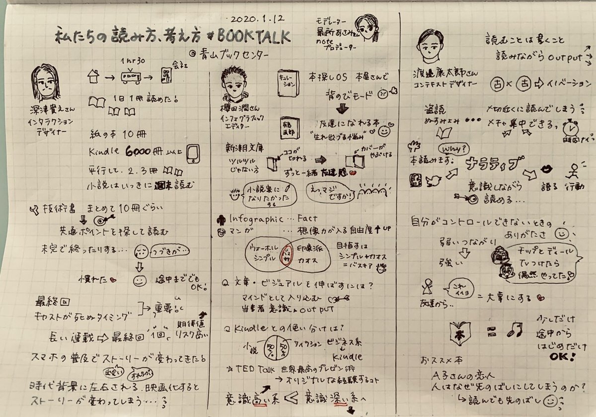 2020スケッチノートまとめ｜ささのり