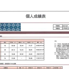 大原・短答直対演習2の成績表を受領しました※ネタバレにご注意