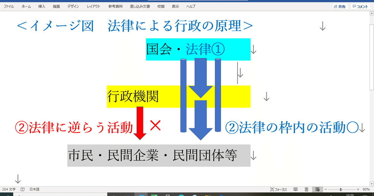 留保 説 侵害