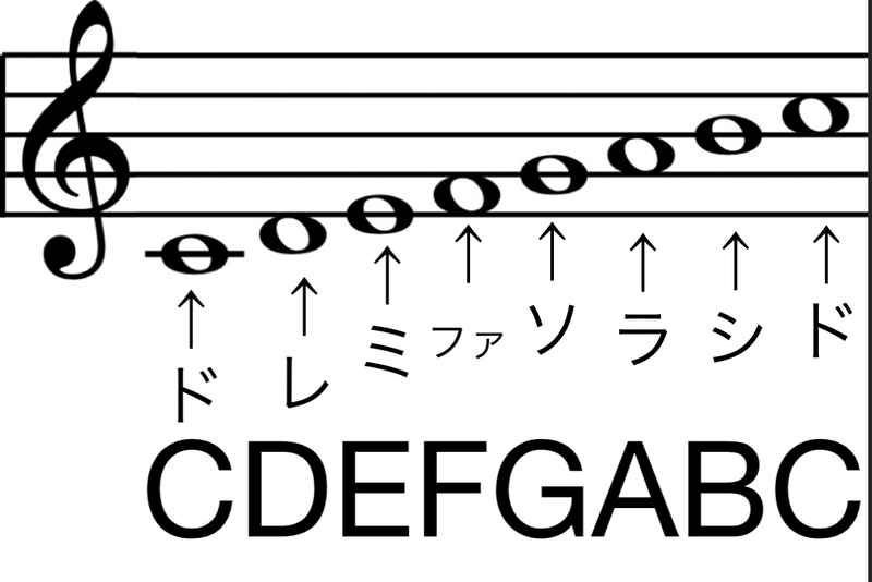 まずは音楽の最低限の知識から学ぼう ムッタ Note まずは音楽の最低限の知識から学ぼう ムッタ Note