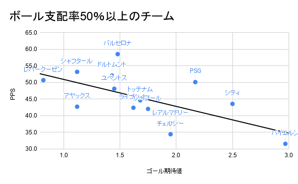 川崎フロンターレからわかった昨季バルセロナ不調の原因 Froaca Note 川崎フロンターレからわかった昨季バルセロナ不調の原因 Froaca Note