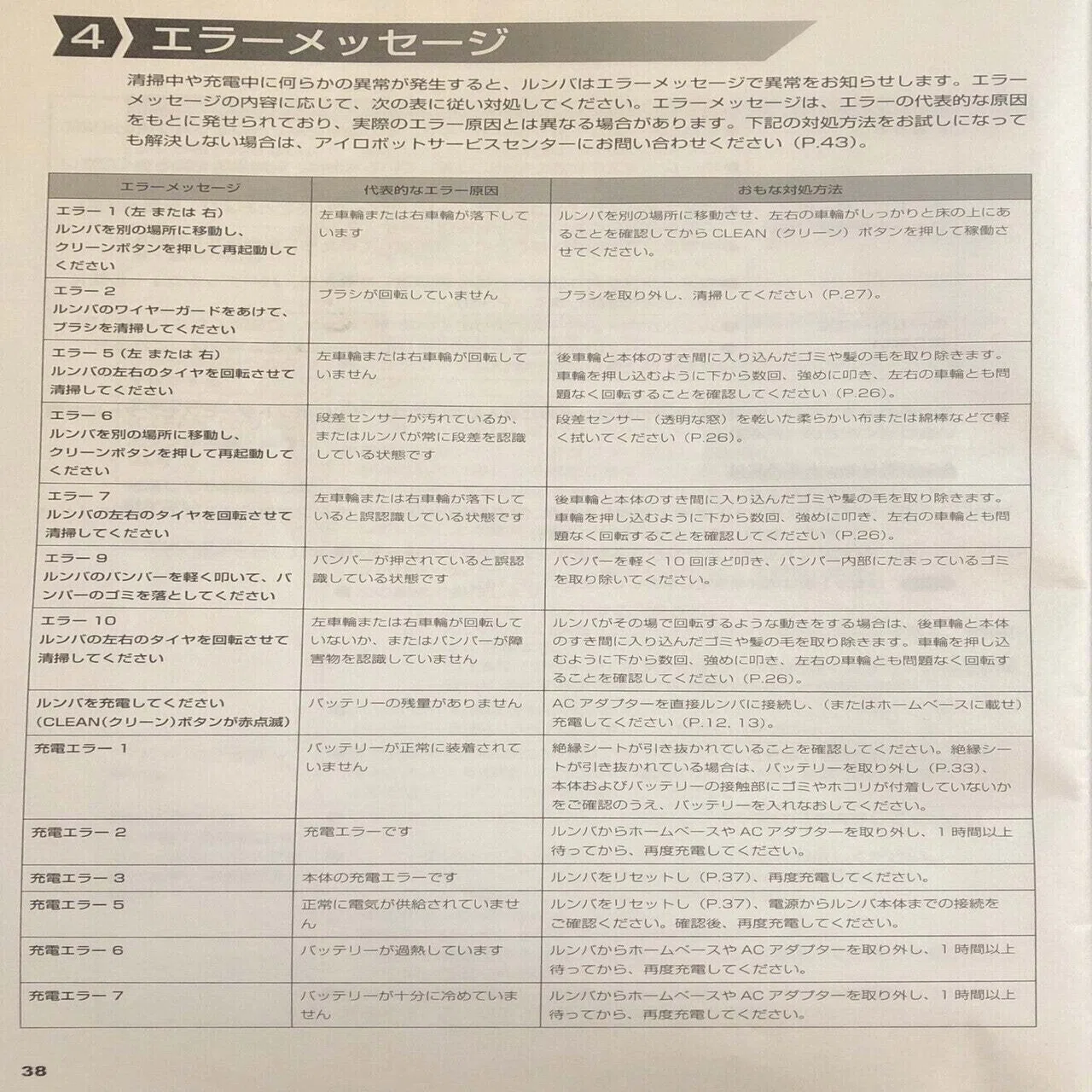 活動歴および当時の関連ビジュアル記録