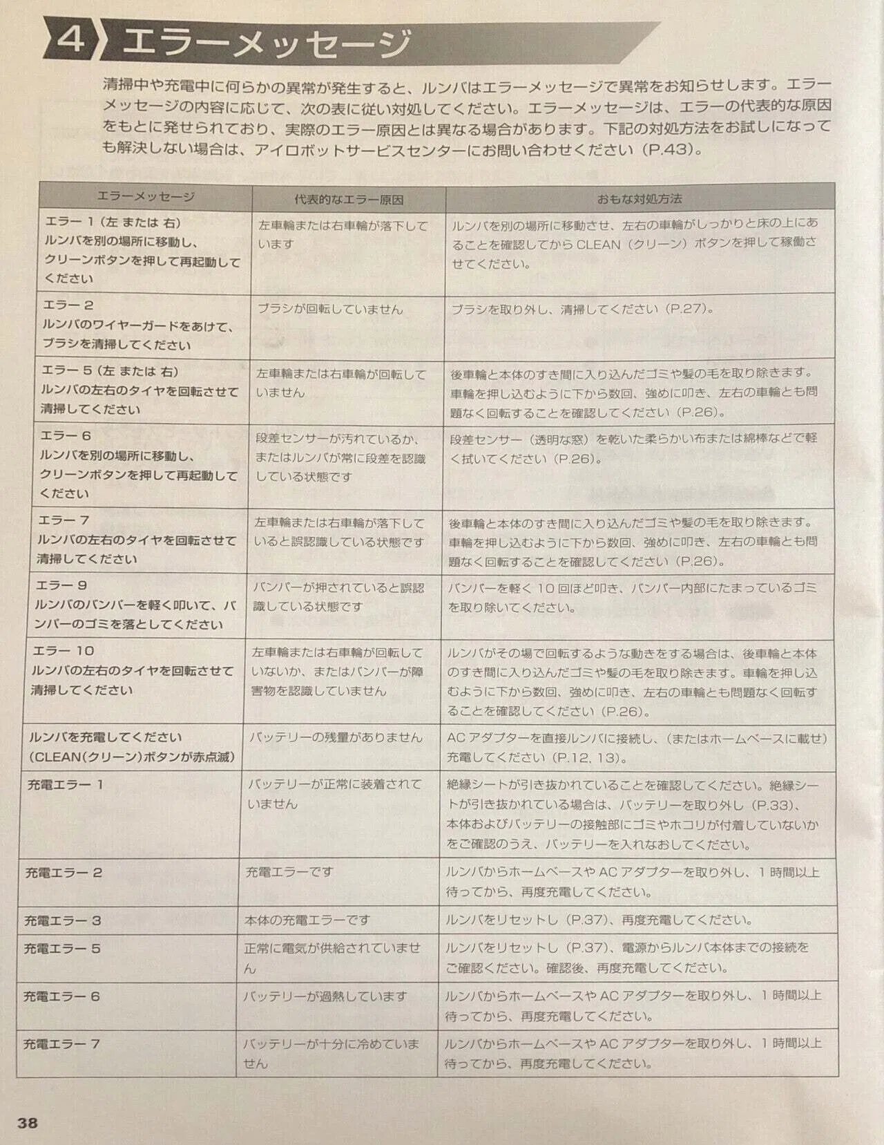 活動歴および当時の関連ビジュアル記録