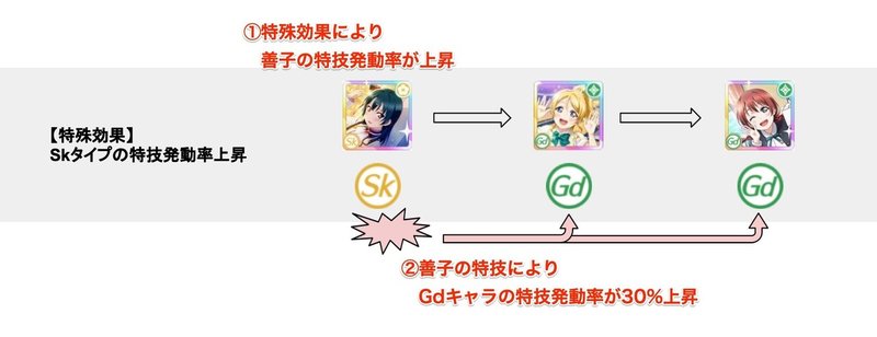 SkGdGdのイメージ