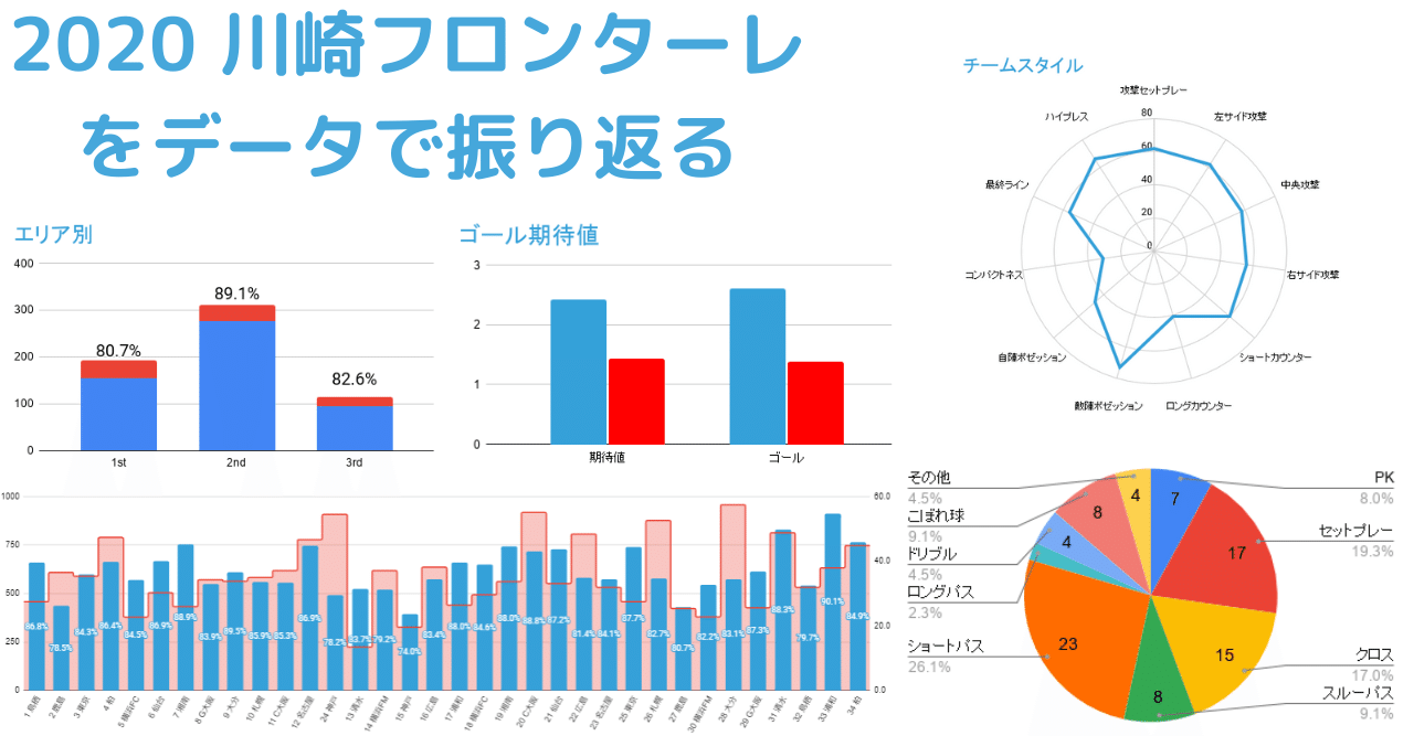 前編 川崎フロンターレをデータで振り返る Froaca Note