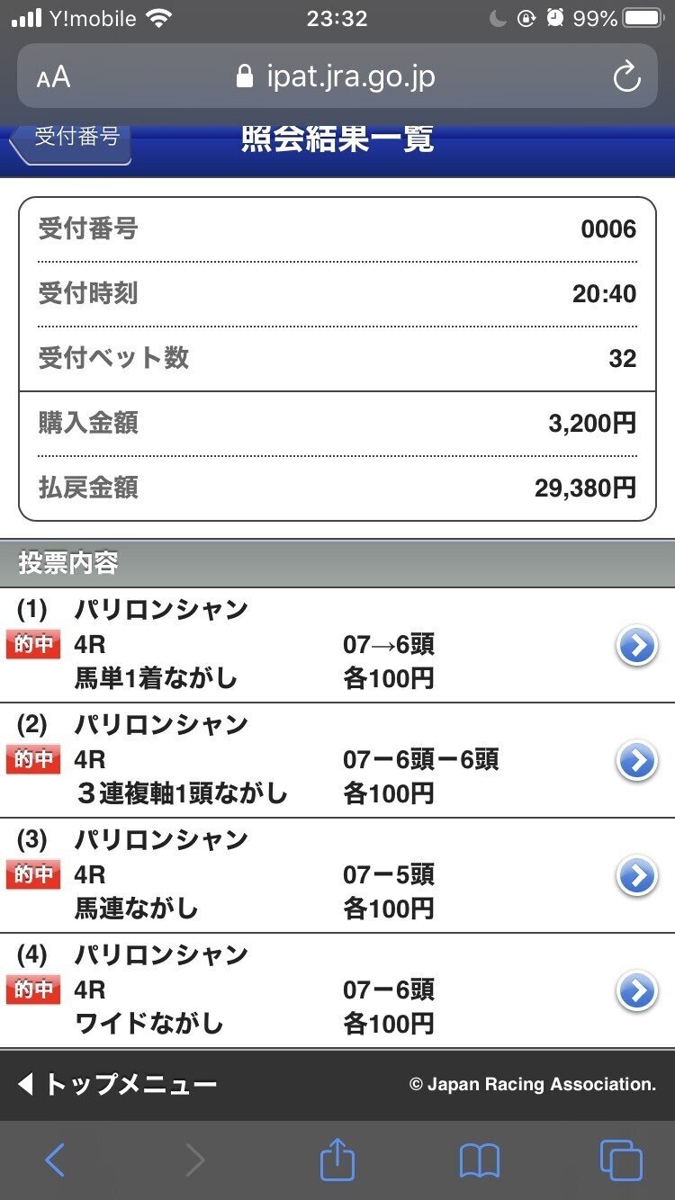 穴党VS本命党】もう迷う必要なし！競馬で勝つためには「穴党」に