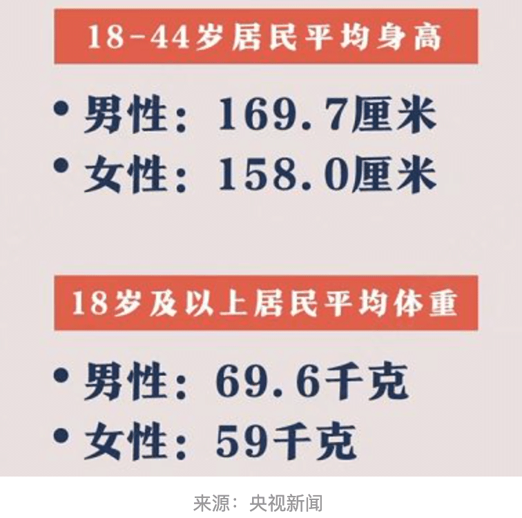 中国が世界一を目指すのはitやgdpだけではない 肥満大国としてもno1へ 中国情報局 北京オフィス Note