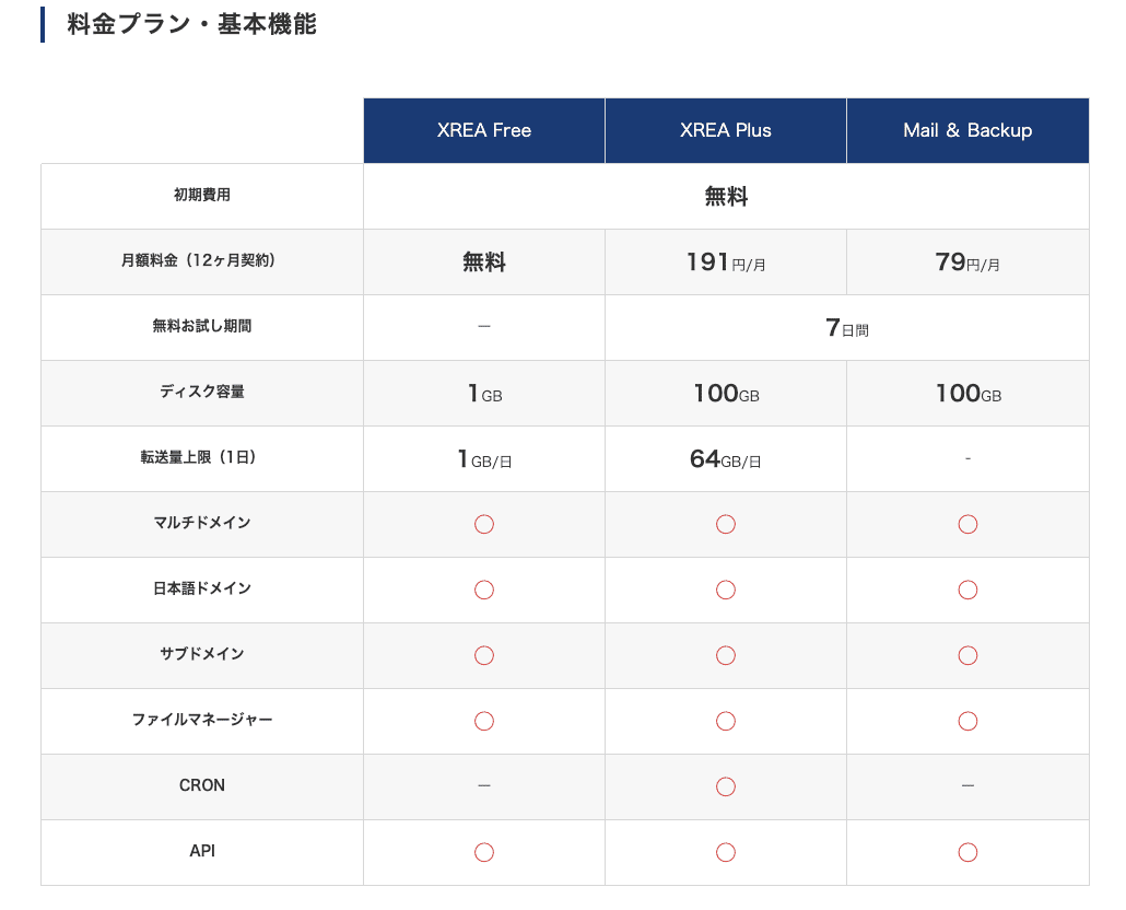Bitcoinの自動売買をレンタルサーバーで実現する！｜しゅい