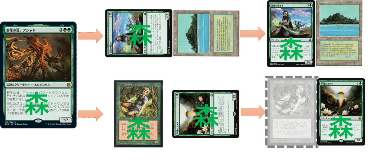 MTG 統率者　EDH 千の顔の逆嶋　デッキ　スリーブ　プレイマット　なりきり MTG 統率者 EDH 千の顔の逆嶋 デッキ スリーブ プレイマット