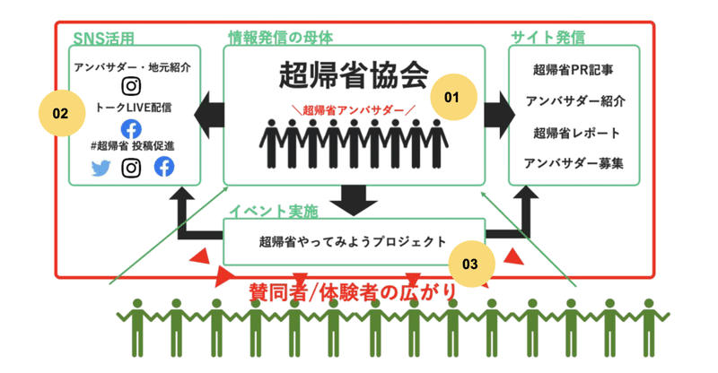 スクリーンショット 2020-12-28 1.20.02