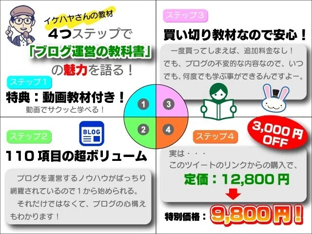 イケハヤブログ運営の教科書図解