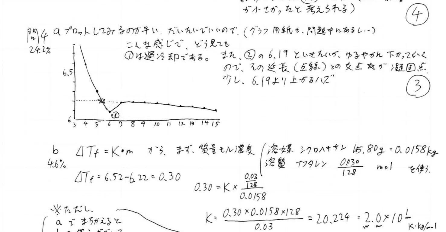 2017化学】大学入試共通試験試行調査（プレテスト） 解説｜宮元一賢