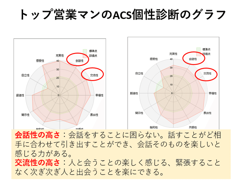 トップ営業マン