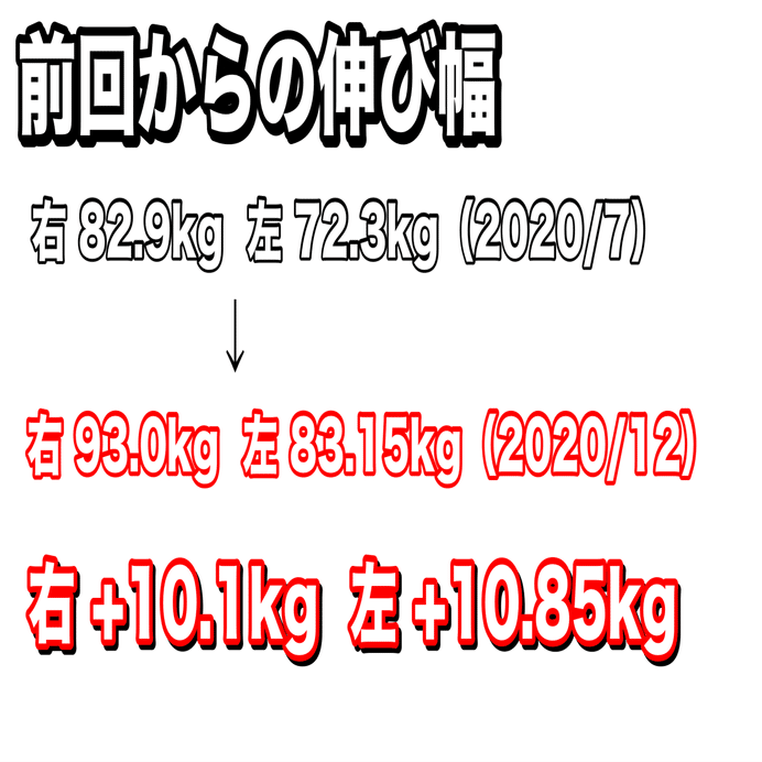 握力を5ヶ月間で10kg以上アップさせたトレーニング方法、理論を徹底