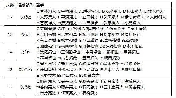 Nulnote 選手名鑑で遊ぼう 苗字と名前を調べて遊ぼう Nf3note Note Nulnote 選手名鑑で遊ぼう 苗字と名前を調べて遊ぼう Nf3note Note