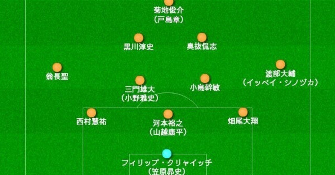 年の大宮アルディージャを振り返る チーム編 みやきゃ Note