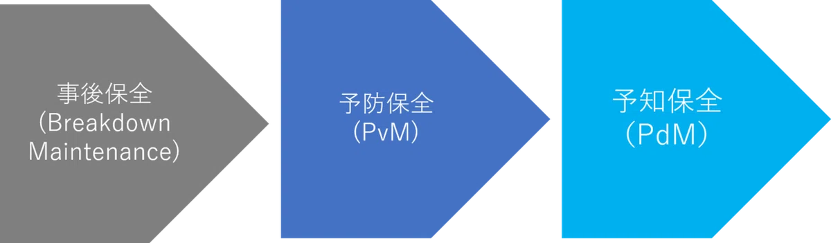 図1