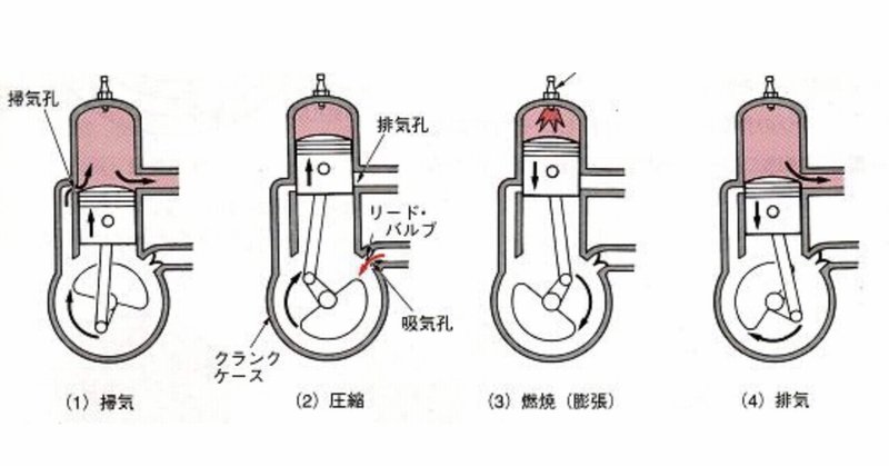 懐かしい２ストローク高性能エンジンの構造と燃焼行程 Spiderman6 Note
