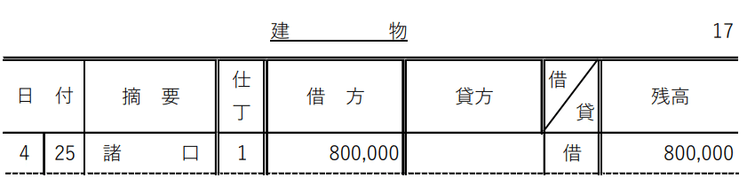 表４　総勘定元帳（残高式）　転記　建物