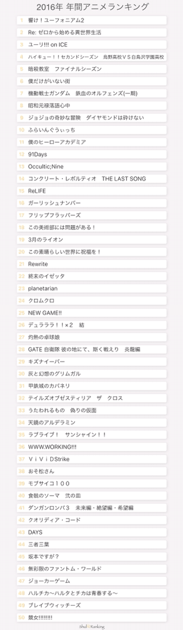 年 年間アニメランキングtop50 ペーペー Note 年 年間アニメランキングtop50 ペーペー Note