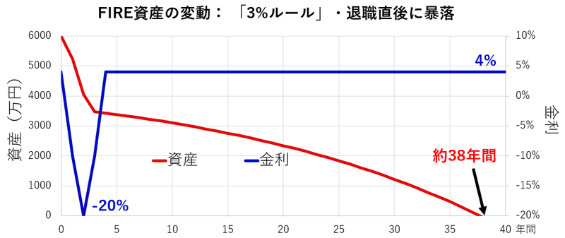 3%_直後暴落