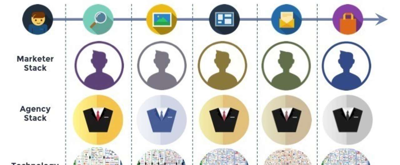 インターネット広告市場の基礎講座 上級編 広告の最適化に関する基本メソッドと考え方 スドケン ハック思考 勝手に未来想像シンクタンク Note