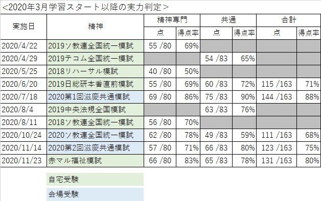 精神保健福祉士 勉強の部屋メモ Tsujimotomasato Note 精神保健福祉士 勉強の部屋メモ Tsujimotomasato Note