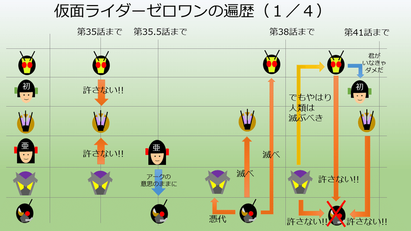 仮面ライダーゼロワンにおけるアズの行動原理に関する考察 劇場版ネタバレあり がまがま Note 仮面ライダーゼロワンにおけるアズの行動原理に関する考察 劇場版ネタバレあり がまがま Note