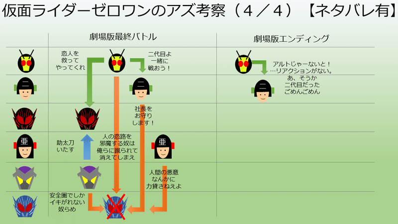 仮面ライダーゼロワンにおけるアズの行動原理に関する考察 劇場版ネタバレあり がまがま Note 仮面ライダーゼロワンにおけるアズの行動原理に関する考察 劇場版ネタバレあり がまがま Note