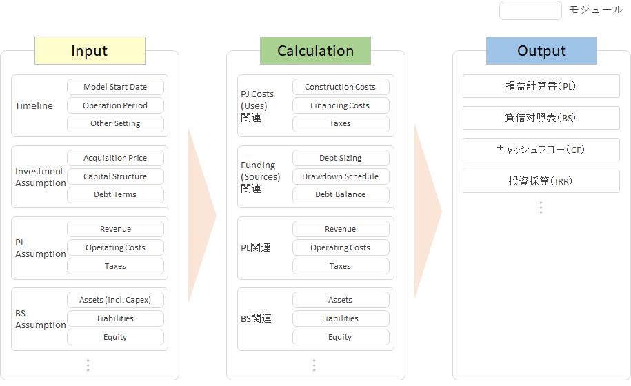 財務モデリング③｜Porco
