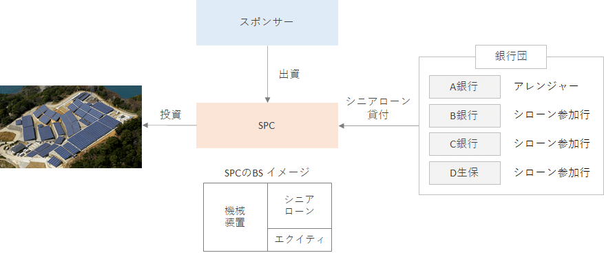 ファイナンシャル・モデリング 5c0d273ea90b660683884336_Sensi