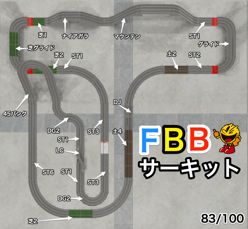 FBBサーキット