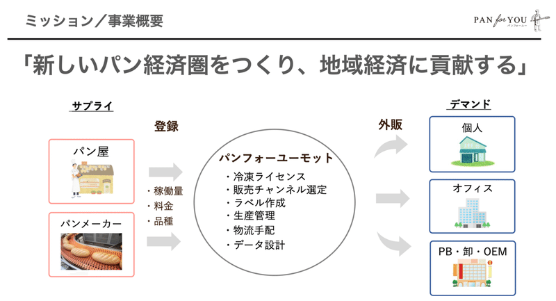 スクリーンショット 2020-12-30 14.46.40