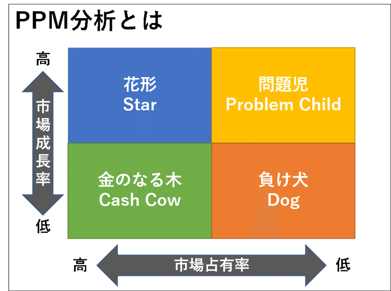 武器としての図で考える習慣 読書記録 こう Note 武器としての図で考える習慣 読書記録 こう Note